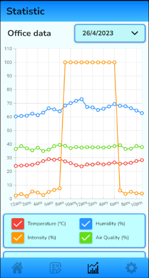 IoT Office Assistant System